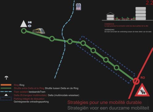 stratégies pour une mobilité durable